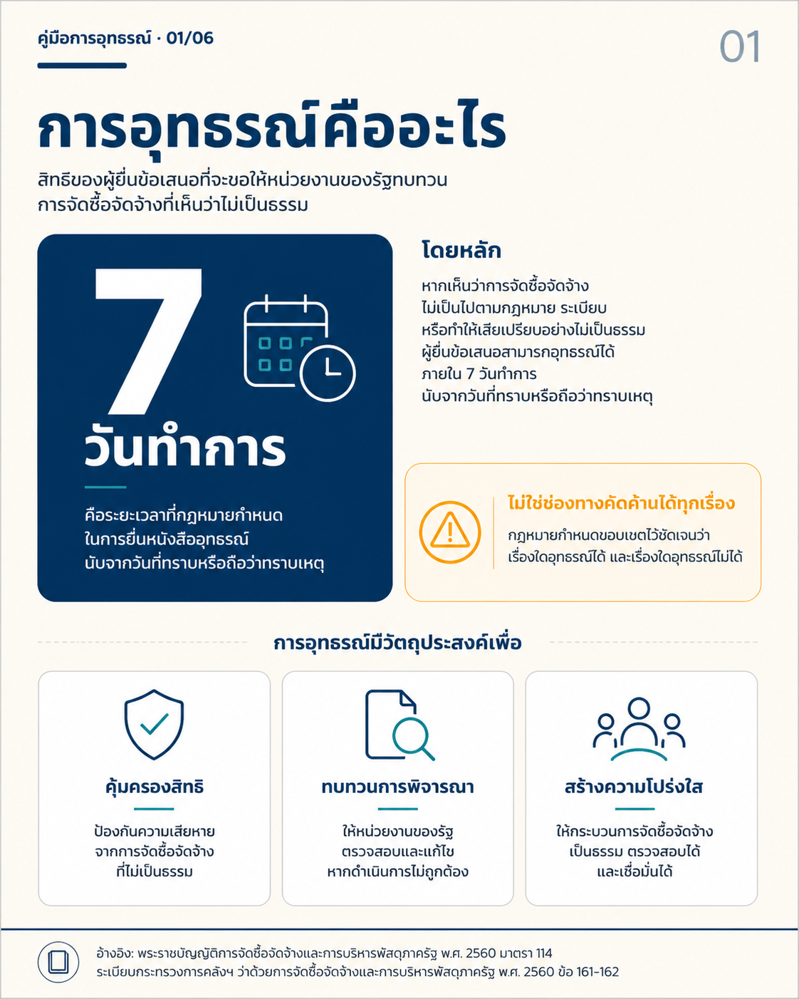 องค์ความรู้ด้านการอุทธรณ์ หน้า 1