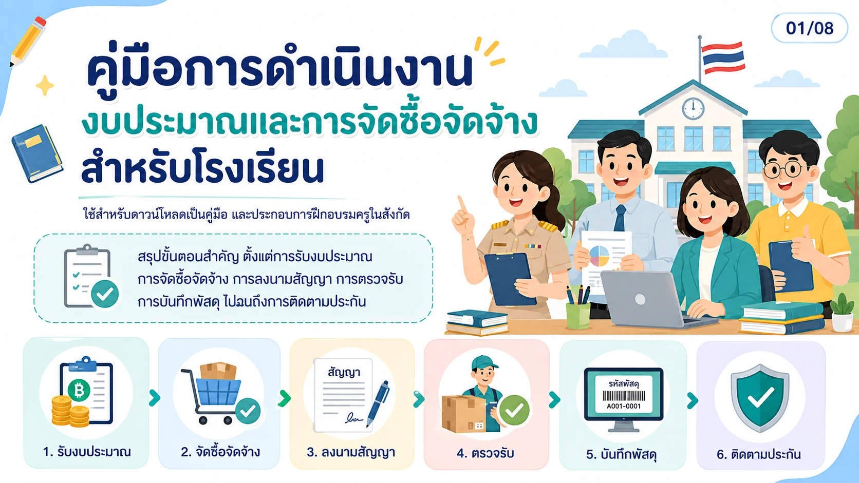 ปกวิชากระบวนการงบประมาณ