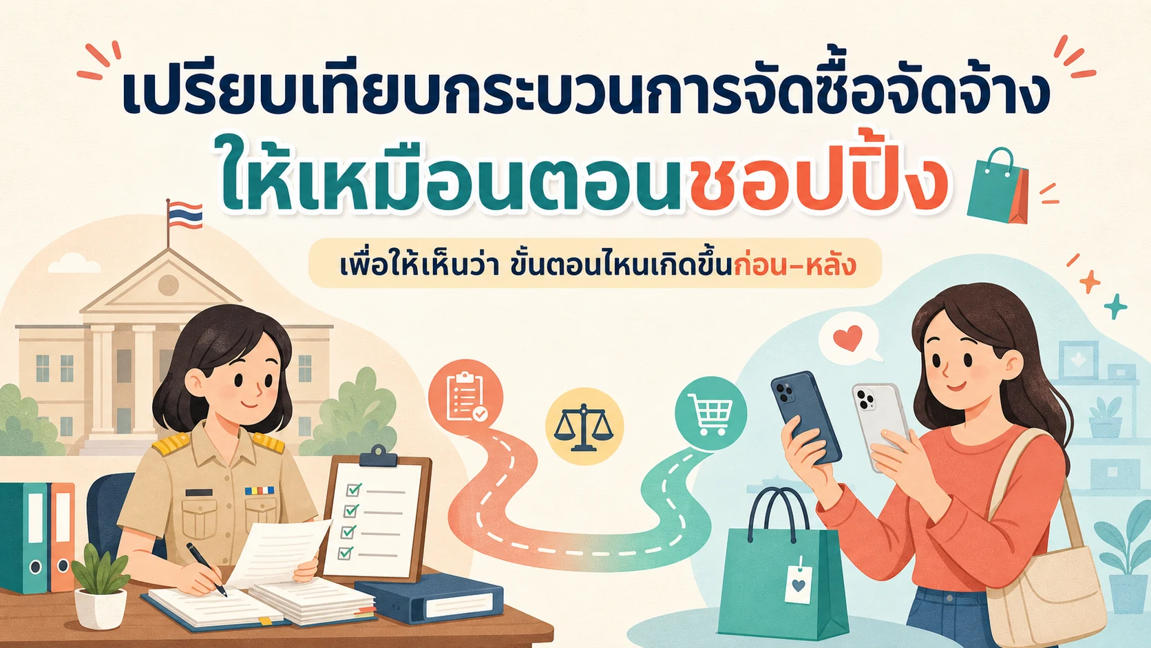 ปกวิชาเปรียบเทียบการจัดซื้อจัดจ้างกับชีวิตจริง