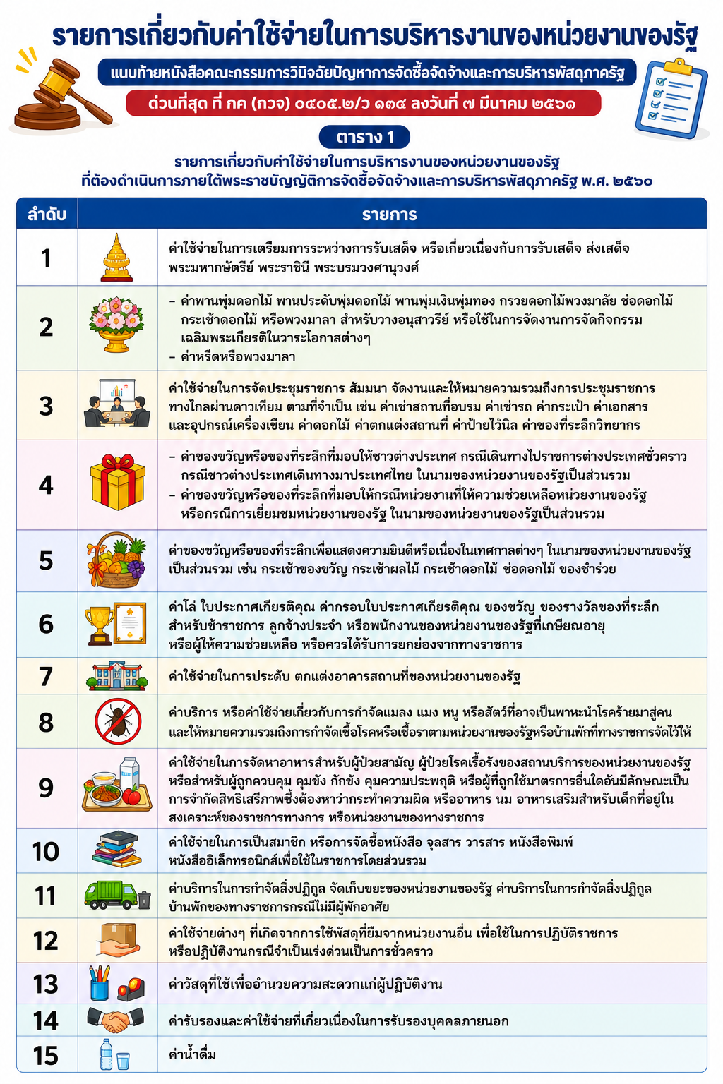 ตาราง 1