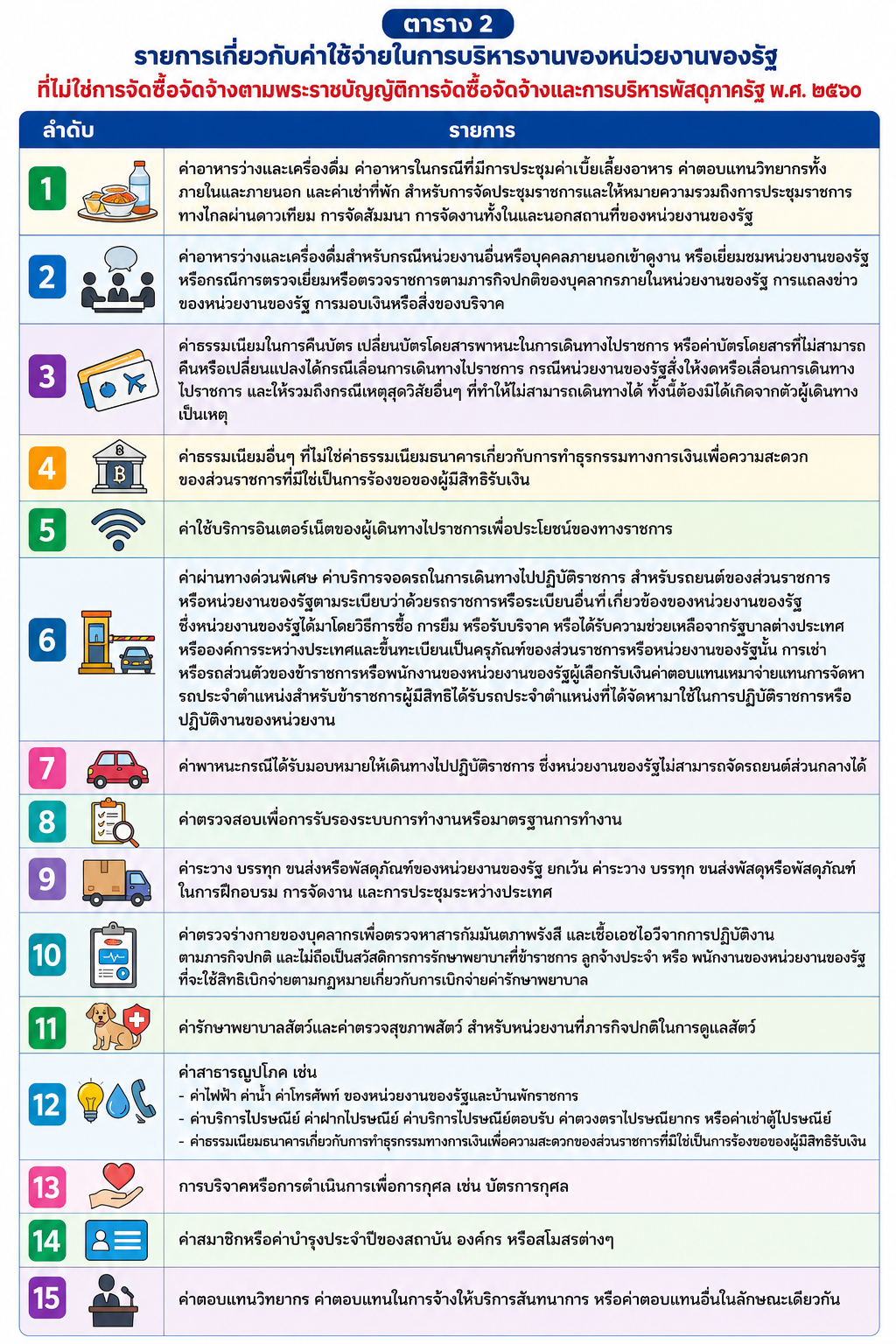 ตาราง 2